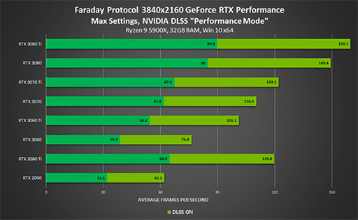 画像ギャラリー No.005のサムネイル画像 / 「Marvel’s Guardians of the Galaxy」など多くのゲームがレイトレーシングやDLSSに対応。「BF 2042」のバンドルキャンペーンも開始