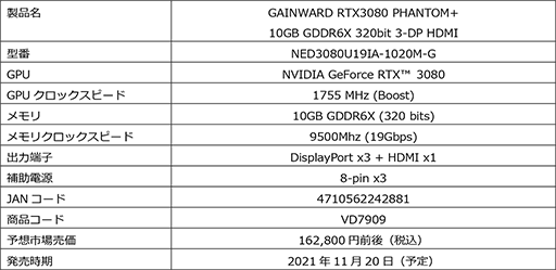 画像ギャラリー No.002のサムネイル画像 / 独自3連ファンクーラー搭載のGainward製RTX 3080カードが発売