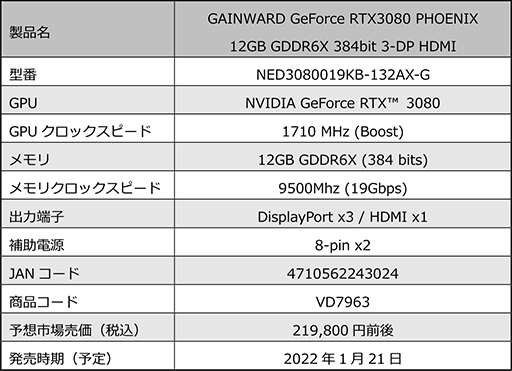 Gainward12GBRTX 3080ܥɤ121ȯ