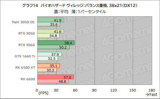 ꡼ No.036Υͥ / PalitRTX 3050ܥɡGeForce RTX 3050 StormX OCץӥ塼56㤨GeForce RTX 30꡼Ȥ̥Ū