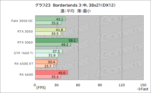 Palit製RTX 3050搭載カード「GeForce RTX 3050 StormX OC