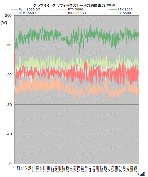 ꡼ No.055Υͥ / PalitRTX 3050ܥɡGeForce RTX 3050 StormX OCץӥ塼56㤨GeForce RTX 30꡼Ȥ̥Ū