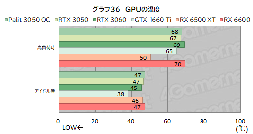 ꡼ No.058Υͥ / PalitRTX 3050ܥɡGeForce RTX 3050 StormX OCץӥ塼56㤨GeForce RTX 30꡼Ȥ̥Ū