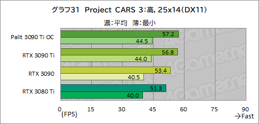 GeForce RTX 3090 Ti GameRock OC」レビュー。GeForce RTX 30史上最強 GeForce RTX 3090 Ti GameRock OC」レビュー。GeForce RTX 30史上最強