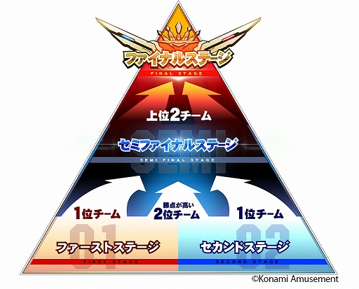 ���������꡼ No.006�Υ���ͥ������ / ��beatmania IIDX�פ�e���ݡ�������BEMANI PRO LEAGUE 2021�ɤ˽о줹��24̾�Υץ����꤬ȯɽ