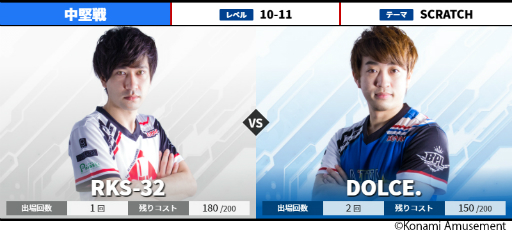 画像ギャラリー No.003のサムネイル画像 / 「BEMANI PRO LEAGUE 2021」ファーストステージ第5試合,第6試合のページが公開