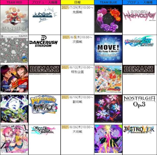 画像ギャラリー No.002のサムネイル画像 / 「BEMANI 2021真夏の歌合戦5番勝負」が開催。該当機種で獲得可能なエールを楽曲に投入することで収録機種で解禁できる