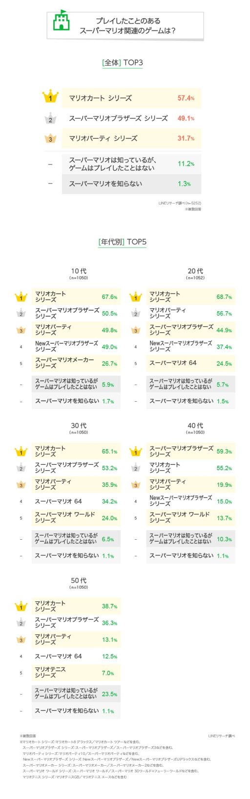 ���������꡼ No.001�Υ���ͥ������ / LINE�ꥵ�������֥����ѡ��ޥꥪ�פ˴ؤ���Ĵ����̤�ȯɽ