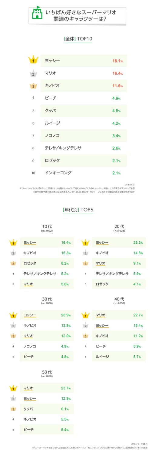 ���������꡼ No.002�Υ���ͥ������ / LINE�ꥵ�������֥����ѡ��ޥꥪ�פ˴ؤ���Ĵ����̤�ȯɽ