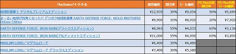 ꡼ No.003 | PS4֥ޥɡפΥǥȤ30󥪥աǥ꡼ѥ֥å㡼PS StoreΥDays of Playɤ˻