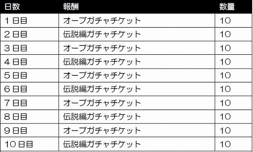 ���������꡼ No.001�Υ���ͥ������ / �ֿ�������̵�Сס�4��ޤǤΥ����ɥޥåפȳ�ȯ�����ĥ����फ��Υ�å�����������