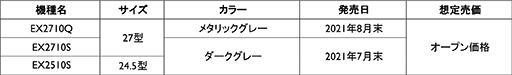 画像ギャラリー No.002のサムネイル画像 / BenQ,165Hz表示対応のゲーマー向け液晶ディスプレイを発売。27型2560×1440ドットモデルなど計3製品を用意