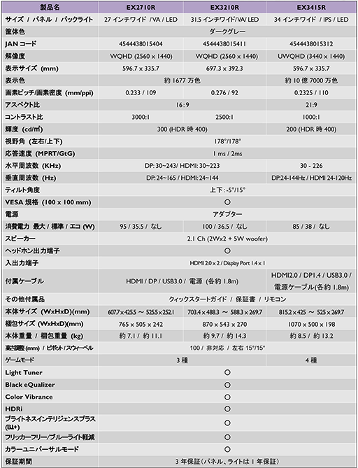 画像ギャラリー No.002のサムネイル画像 / BenQ,「MOBIUZ」ブランド初の湾曲型液晶ディスプレイを発売。曲率1000RのVAパネル採用した27型モデルなど計3製品を用意
