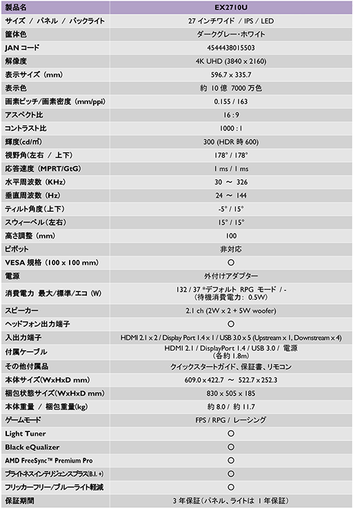 画像ギャラリー No.004のサムネイル画像 / DisplayHDR 600対応で4K/144Hz表示が可能な27型ゲーマー向け液晶ディスプレイがBenQから