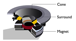 画像ギャラリー No.006のサムネイル画像 / 画質と音にこだわった高解像度ディスプレイならBenQのMOBIUZがオススメ。用途に合わせた2つの製品を紹介【PR】