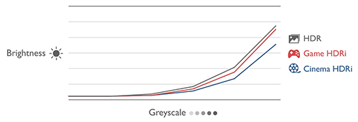 画像ギャラリー No.012のサムネイル画像 / 画質と音にこだわった高解像度ディスプレイならBenQのMOBIUZがオススメ。用途に合わせた2つの製品を紹介【PR】