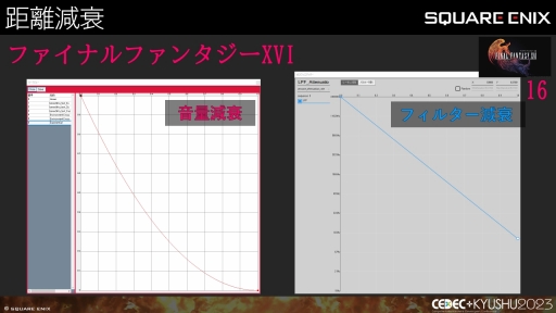 ꡼ No.013 | CEDECKYUSHUϡFINAL FANTASY XIVסFINAL FANTASY XVIפΥô롤2ȥ¹Գȯ줿θȻѤ줿ɵ