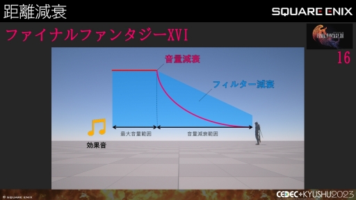 ꡼ No.014 | CEDECKYUSHUϡFINAL FANTASY XIVסFINAL FANTASY XVIפΥô롤2ȥ¹Գȯ줿θȻѤ줿ɵ