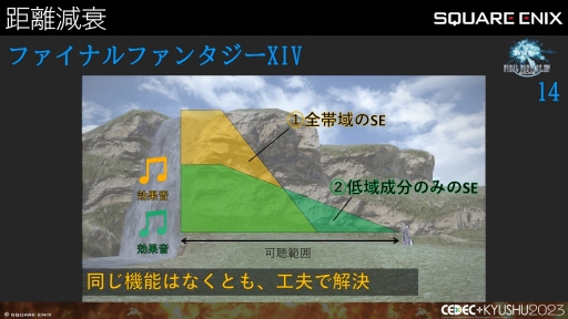 ꡼ No.015 | CEDECKYUSHUϡFINAL FANTASY XIVסFINAL FANTASY XVIפΥô롤2ȥ¹Գȯ줿θȻѤ줿ɵ