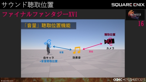 ꡼ No.018 | CEDECKYUSHUϡFINAL FANTASY XIVסFINAL FANTASY XVIפΥô롤2ȥ¹Գȯ줿θȻѤ줿ɵ