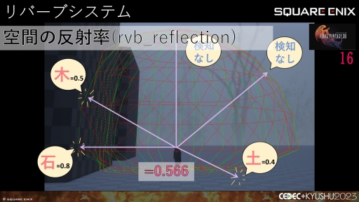 ꡼ No.024 | CEDECKYUSHUϡFINAL FANTASY XIVסFINAL FANTASY XVIפΥô롤2ȥ¹Գȯ줿θȻѤ줿ɵ