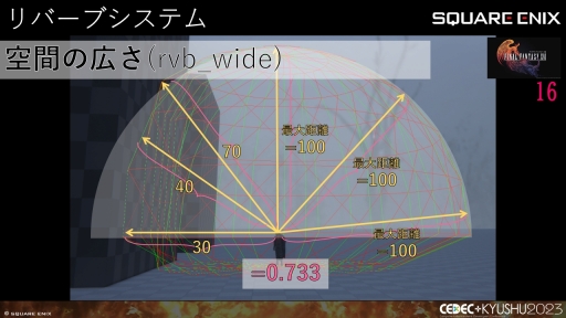 ꡼ No.025 | CEDECKYUSHUϡFINAL FANTASY XIVסFINAL FANTASY XVIפΥô롤2ȥ¹Գȯ줿θȻѤ줿ɵ