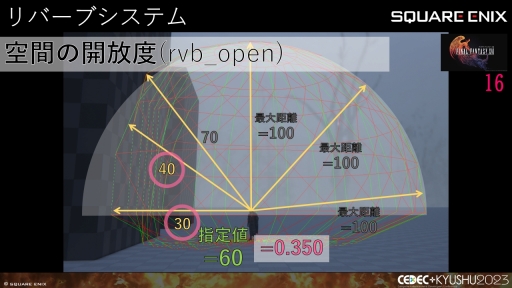 ꡼ No.026 | CEDECKYUSHUϡFINAL FANTASY XIVסFINAL FANTASY XVIפΥô롤2ȥ¹Գȯ줿θȻѤ줿ɵ