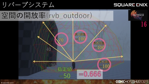 ꡼ No.027 | CEDECKYUSHUϡFINAL FANTASY XIVסFINAL FANTASY XVIפΥô롤2ȥ¹Գȯ줿θȻѤ줿ɵ