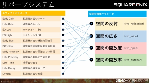 ꡼ No.028 | CEDECKYUSHUϡFINAL FANTASY XIVסFINAL FANTASY XVIפΥô롤2ȥ¹Գȯ줿θȻѤ줿ɵ