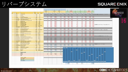꡼ No.031 | CEDECKYUSHUϡFINAL FANTASY XIVסFINAL FANTASY XVIפΥô롤2ȥ¹Գȯ줿θȻѤ줿ɵ
