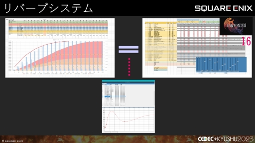 ꡼ No.032 | CEDECKYUSHUϡFINAL FANTASY XIVסFINAL FANTASY XVIפΥô롤2ȥ¹Գȯ줿θȻѤ줿ɵ