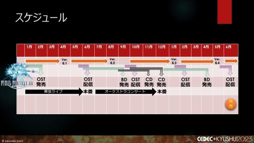 ꡼ No.035 | CEDECKYUSHUϡFINAL FANTASY XIVסFINAL FANTASY XVIפΥô롤2ȥ¹Գȯ줿θȻѤ줿ɵ