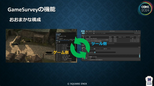 ꡼ No.004 | FF16פγȯǥХå٤ƥGameSurveyɤȤϡƳηаޤ鵡ǽβ⡤̤줿åݡȡCEDEC 2024