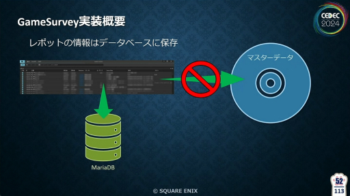 ꡼ No.015 | FF16פγȯǥХå٤ƥGameSurveyɤȤϡƳηаޤ鵡ǽβ⡤̤줿åݡȡCEDEC 2024