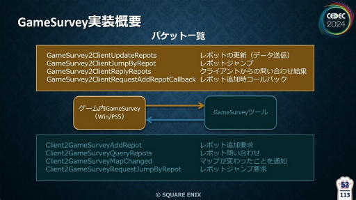 ꡼ No.016 | FF16פγȯǥХå٤ƥGameSurveyɤȤϡƳηаޤ鵡ǽβ⡤̤줿åݡȡCEDEC 2024