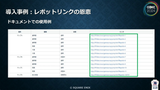 ꡼ No.019 | FF16פγȯǥХå٤ƥGameSurveyɤȤϡƳηаޤ鵡ǽβ⡤̤줿åݡȡCEDEC 2024