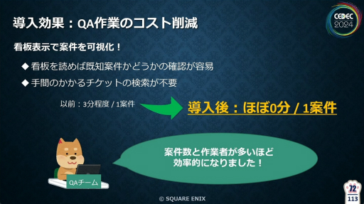 ꡼ No.020 | FF16פγȯǥХå٤ƥGameSurveyɤȤϡƳηаޤ鵡ǽβ⡤̤줿åݡȡCEDEC 2024