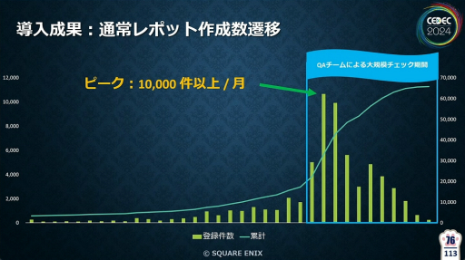 ꡼ No.022 | FF16פγȯǥХå٤ƥGameSurveyɤȤϡƳηаޤ鵡ǽβ⡤̤줿åݡȡCEDEC 2024