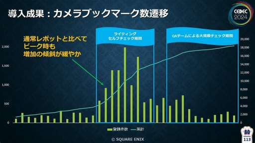 ꡼ No.024 | FF16פγȯǥХå٤ƥGameSurveyɤȤϡƳηаޤ鵡ǽβ⡤̤줿åݡȡCEDEC 2024