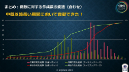 ꡼ No.026 | FF16פγȯǥХå٤ƥGameSurveyɤȤϡƳηаޤ鵡ǽβ⡤̤줿åݡȡCEDEC 2024