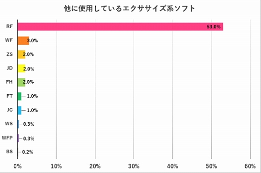画像ギャラリー No.002のサムネイル画像 / 「Fit Boxing 2」,Amazonでパッケージ版のセールを実施。キャンペーンの開催やユーザーアンケートの公開も