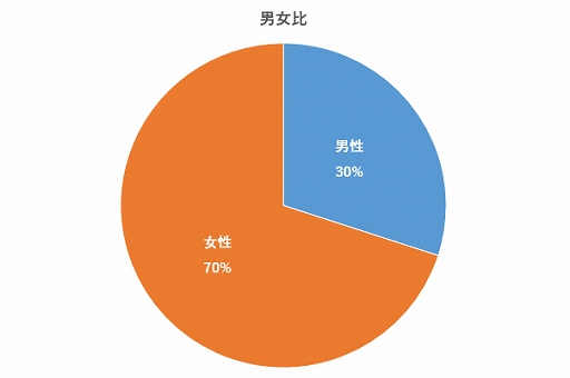 画像ギャラリー No.003のサムネイル画像 / 「Fit Boxing 2」,Amazonでパッケージ版のセールを実施。キャンペーンの開催やユーザーアンケートの公開も