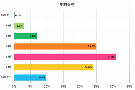 画像ギャラリー No.007のサムネイル画像 / 「Fit Boxing 2」,Amazonでパッケージ版のセールを実施。キャンペーンの開催やユーザーアンケートの公開も