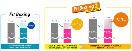 Fit Boxing 2 -ꥺ-פAIץ֤סƤTwitterץ쥼ȥڡ»