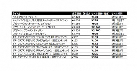 画像ギャラリー No.002のサムネイル画像 / 「バトルプリンセス マデリーン」など,3gooのSwitch用DLソフトがセール価格に。PS4/Switch「リマザード ダブルパック」のDL版も登場
