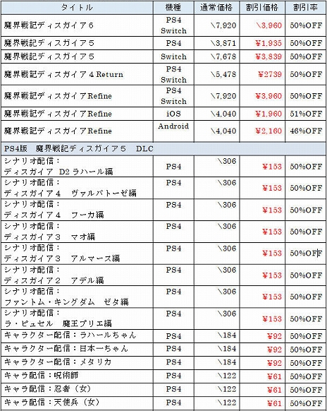 ꡼ No.006Υͥ / ǿ⳦ﵭǥ6פ50󥪥դˡ꡼߷׽вܿ500ܤˤȤǰ뤬