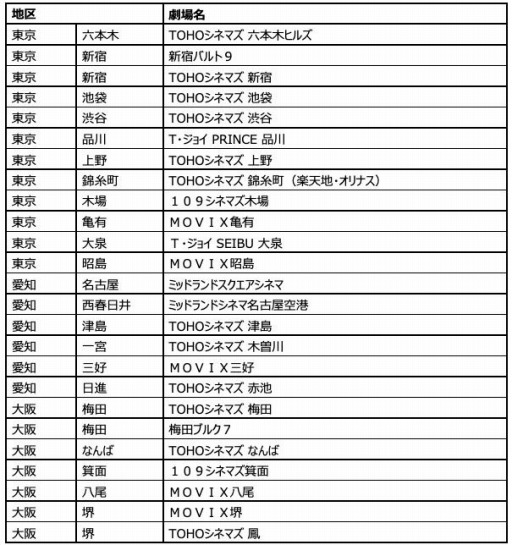 画像ギャラリー No.005のサムネイル画像 / 「メタリックチャイルド」のPR動画が「シン・エヴァンゲリオン劇場版」の映画館CMで放映