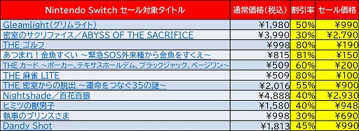 ꡼ No.003 | ǥ꡼ѥ֥å㡼Switch3DSȥ뤬롣81󥪥