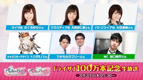 画像ギャラリー No.005のサムネイル画像 / 「ライザのアトリエ」シリーズ2作品の世界累計出荷本数が100万本を突破。記念として世界に1体のフィギュアが当たるTwitterキャンペーンなどを実施