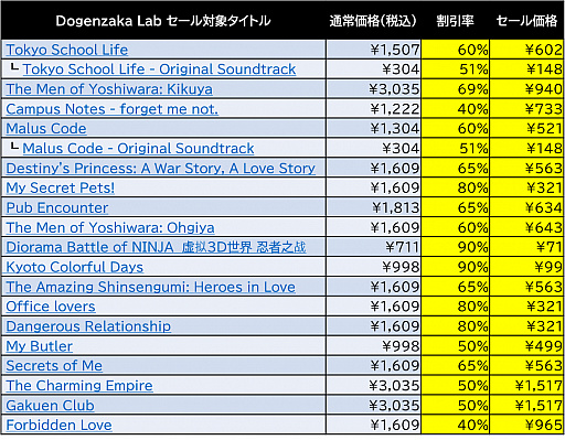 Steamǡϵɱҷץ꡼֤ХХץ꡼ʤˡ֤316ޤǤǡDogenzaka LabADVʤɤ